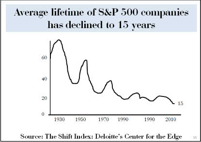 life-expectancy-of-firms1